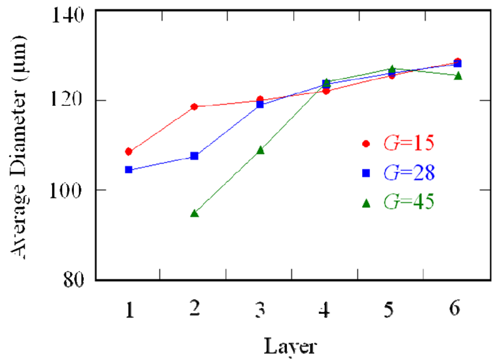 Materials 02 02510 g001 1024