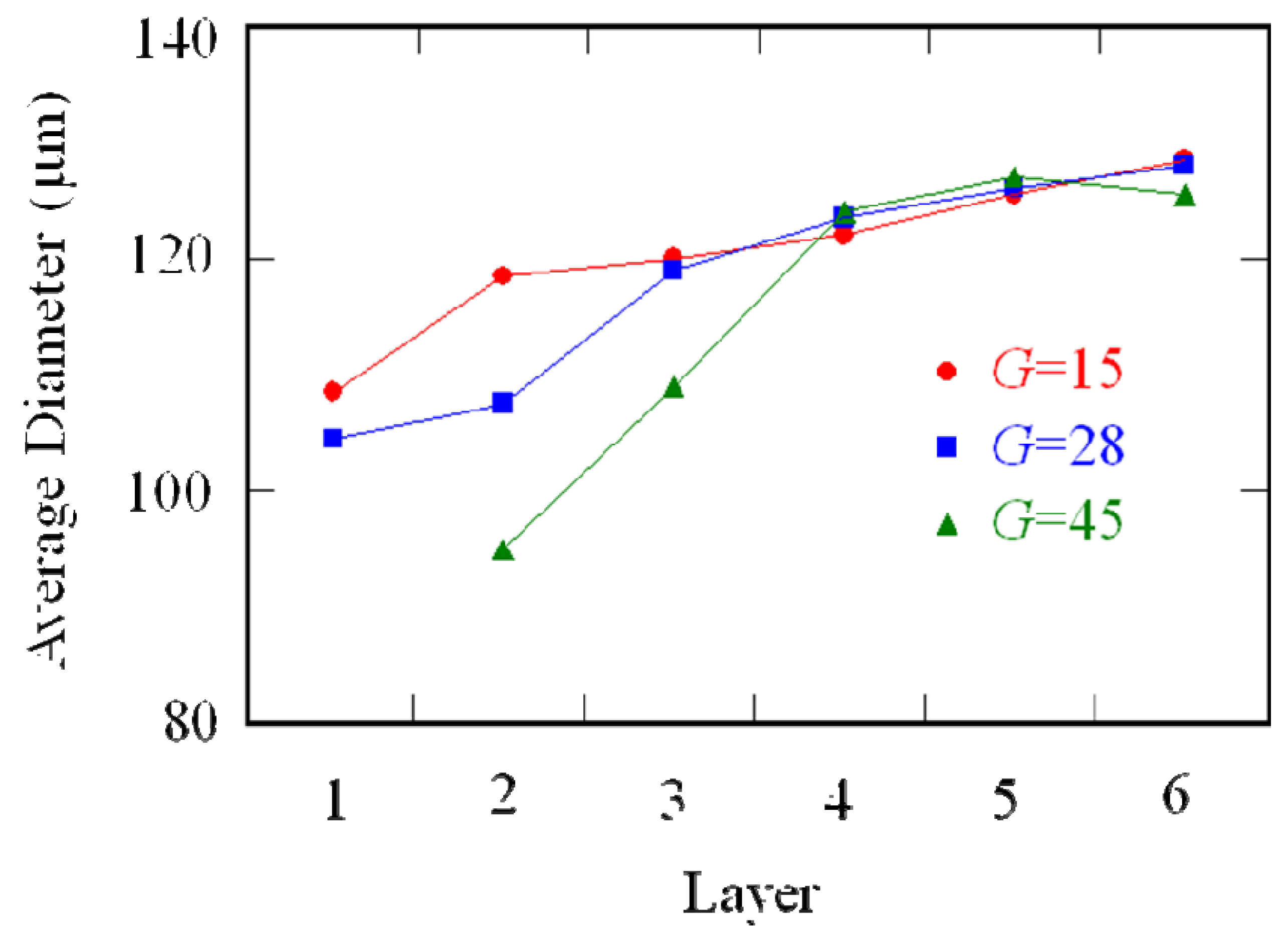Materials 02 02510 g001