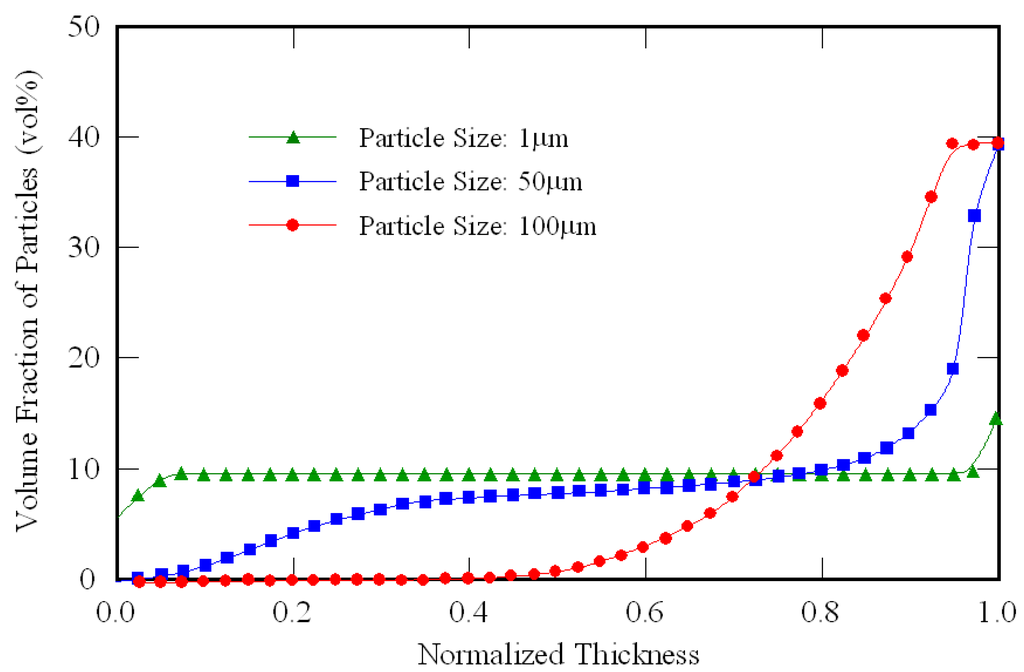 Materials 02 02510 g002 1024