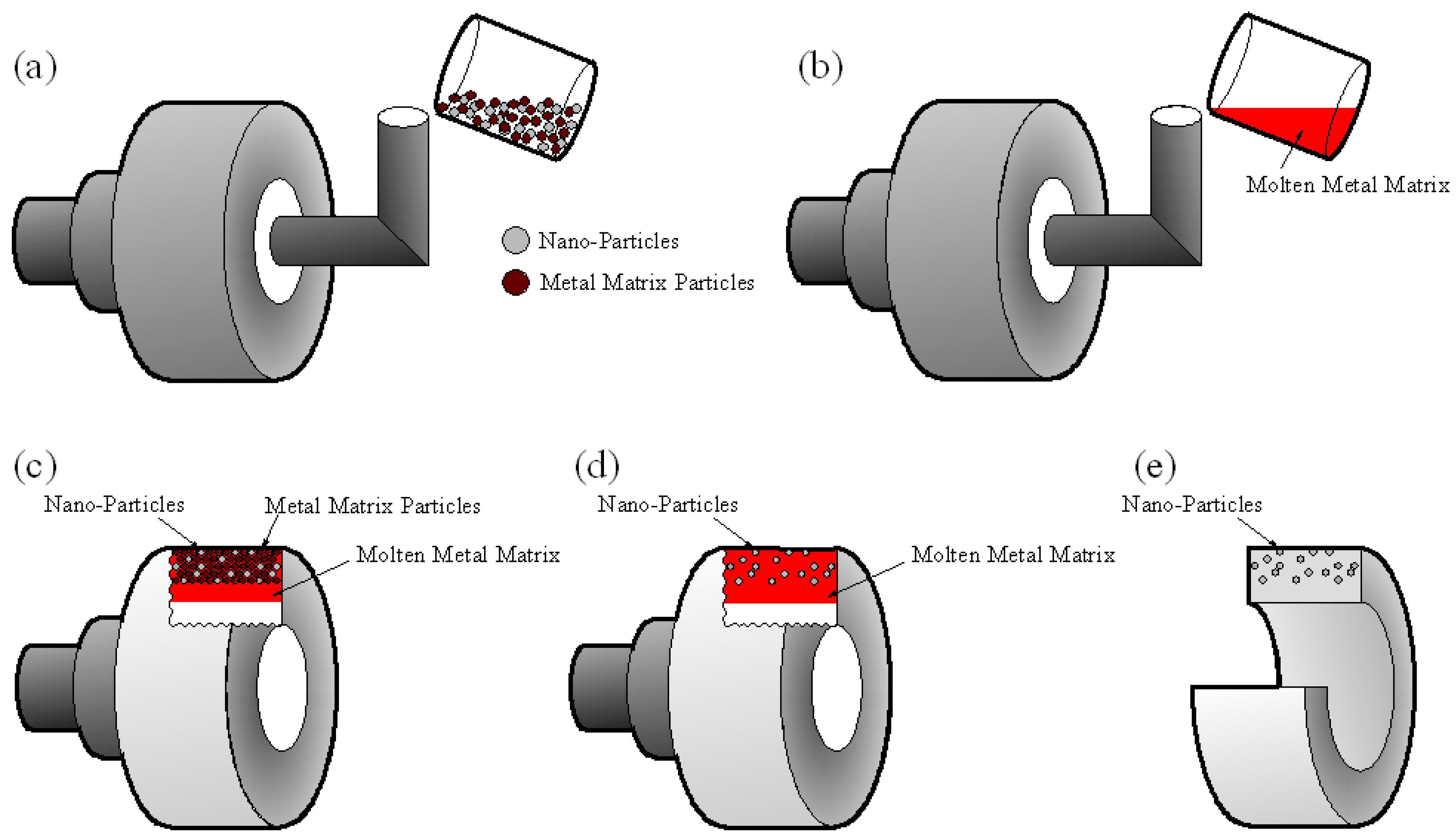 Materials 02 02510 g003