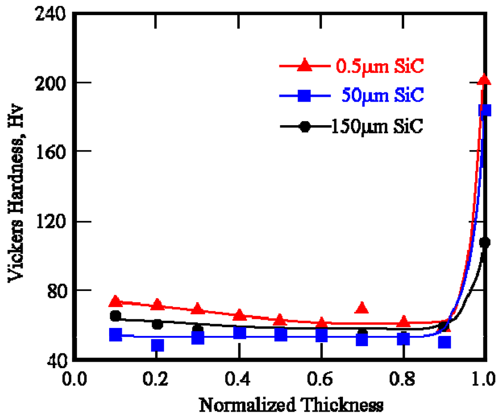 Materials 02 02510 g011 1024