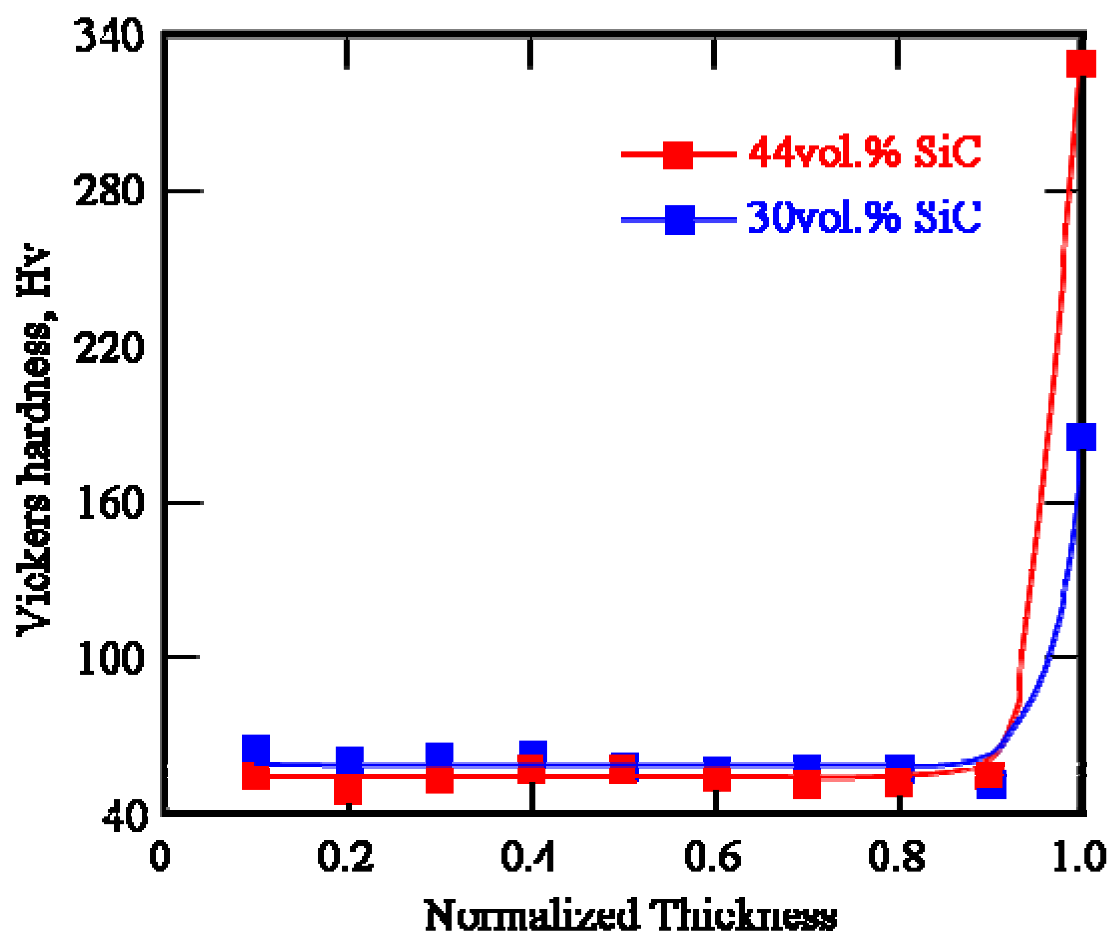 Materials 02 02510 g012