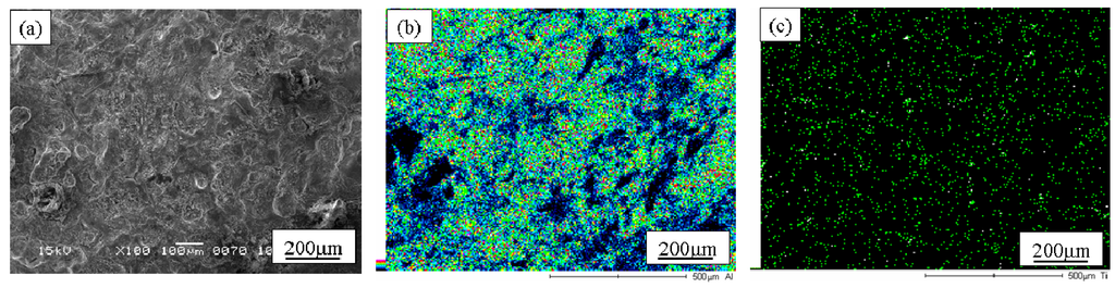 Materials 02 02510 g013 1024