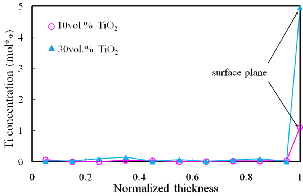 Materials 02 02510 g015 1024