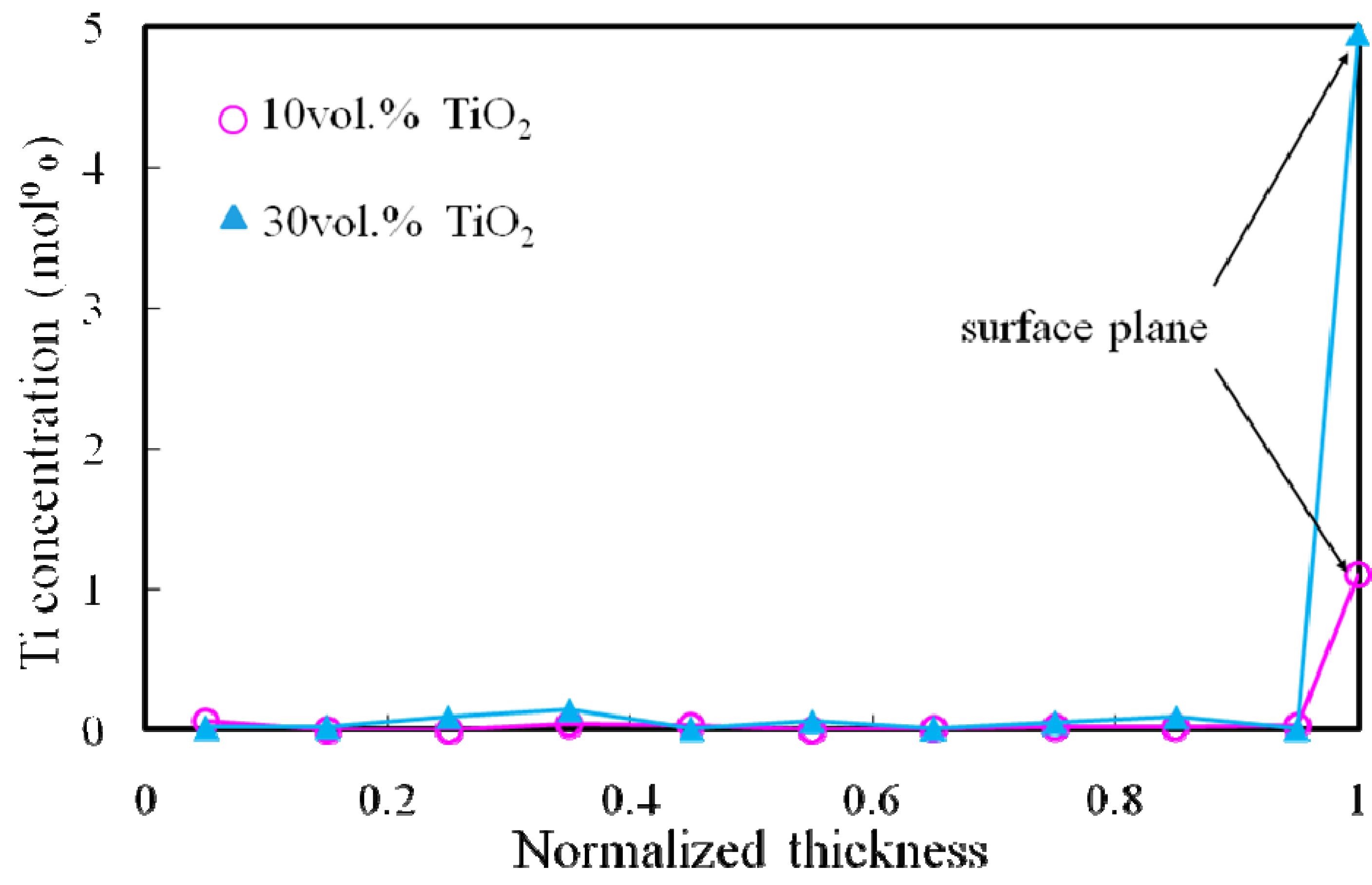 Materials 02 02510 g015
