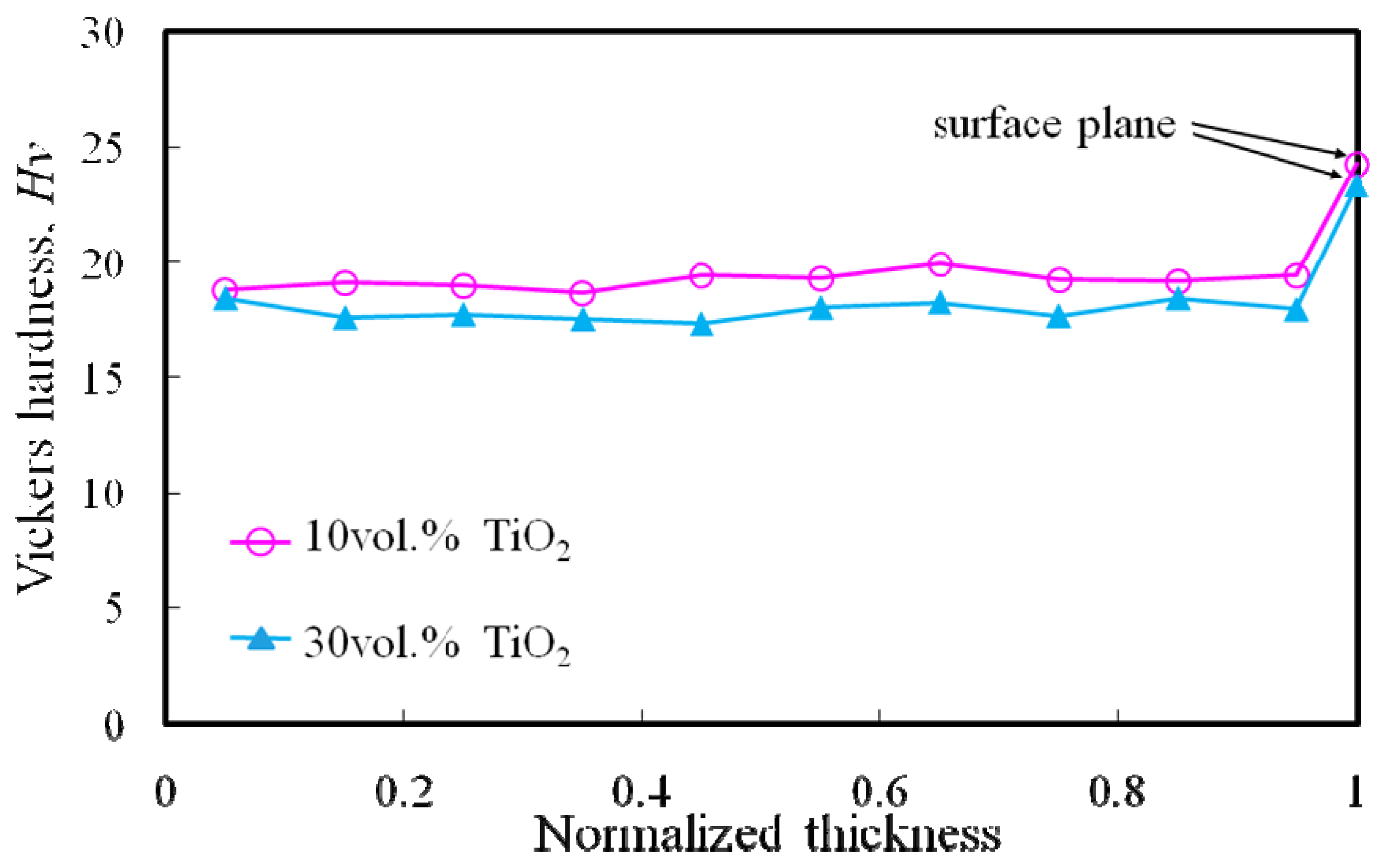 Materials 02 02510 g016