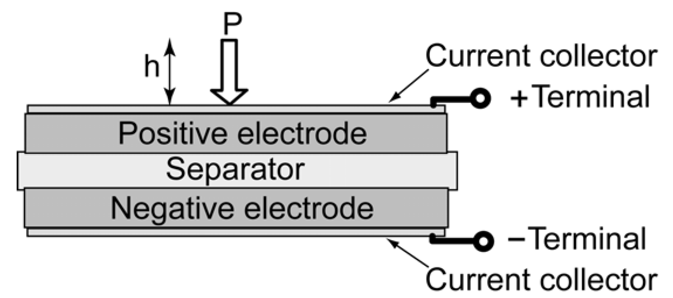 Materials 03 00009 g002
