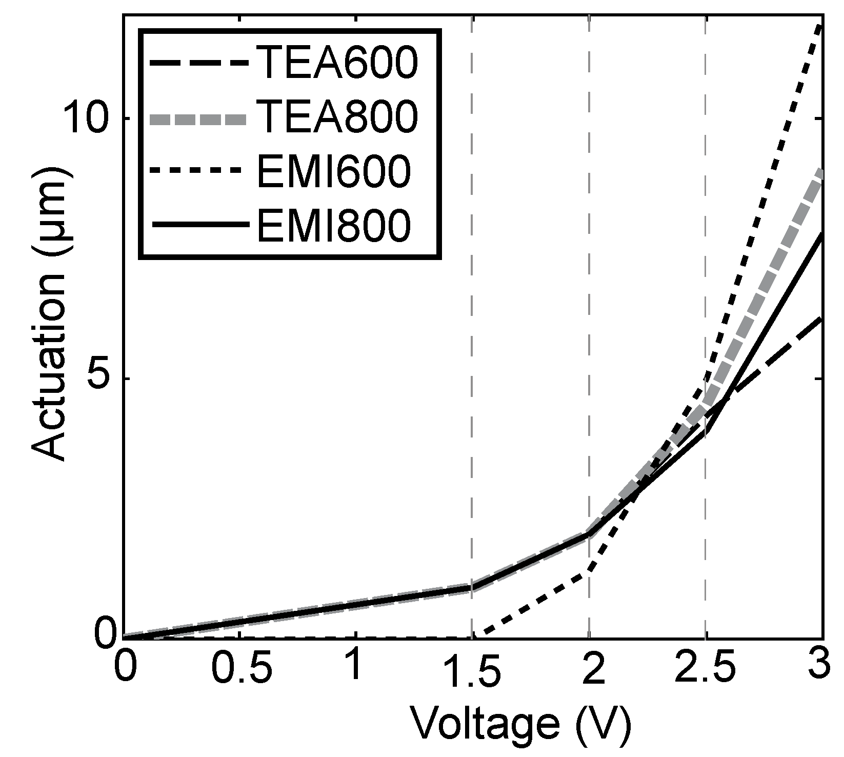 Materials 03 00009 g006