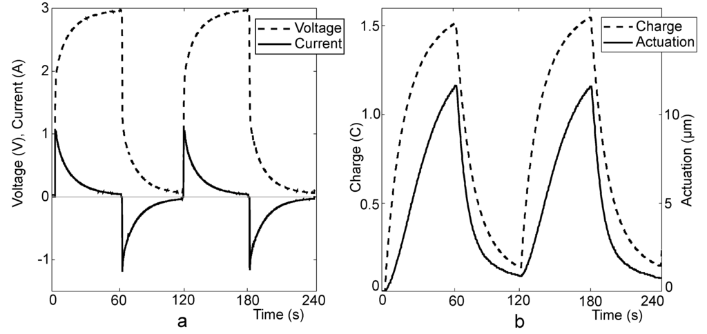 Materials 03 00009 g008 1024