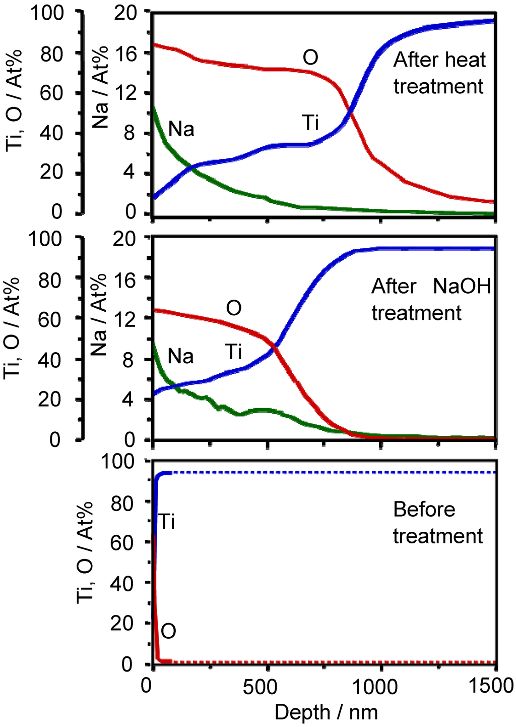 Materials 03 00048 g001 1024