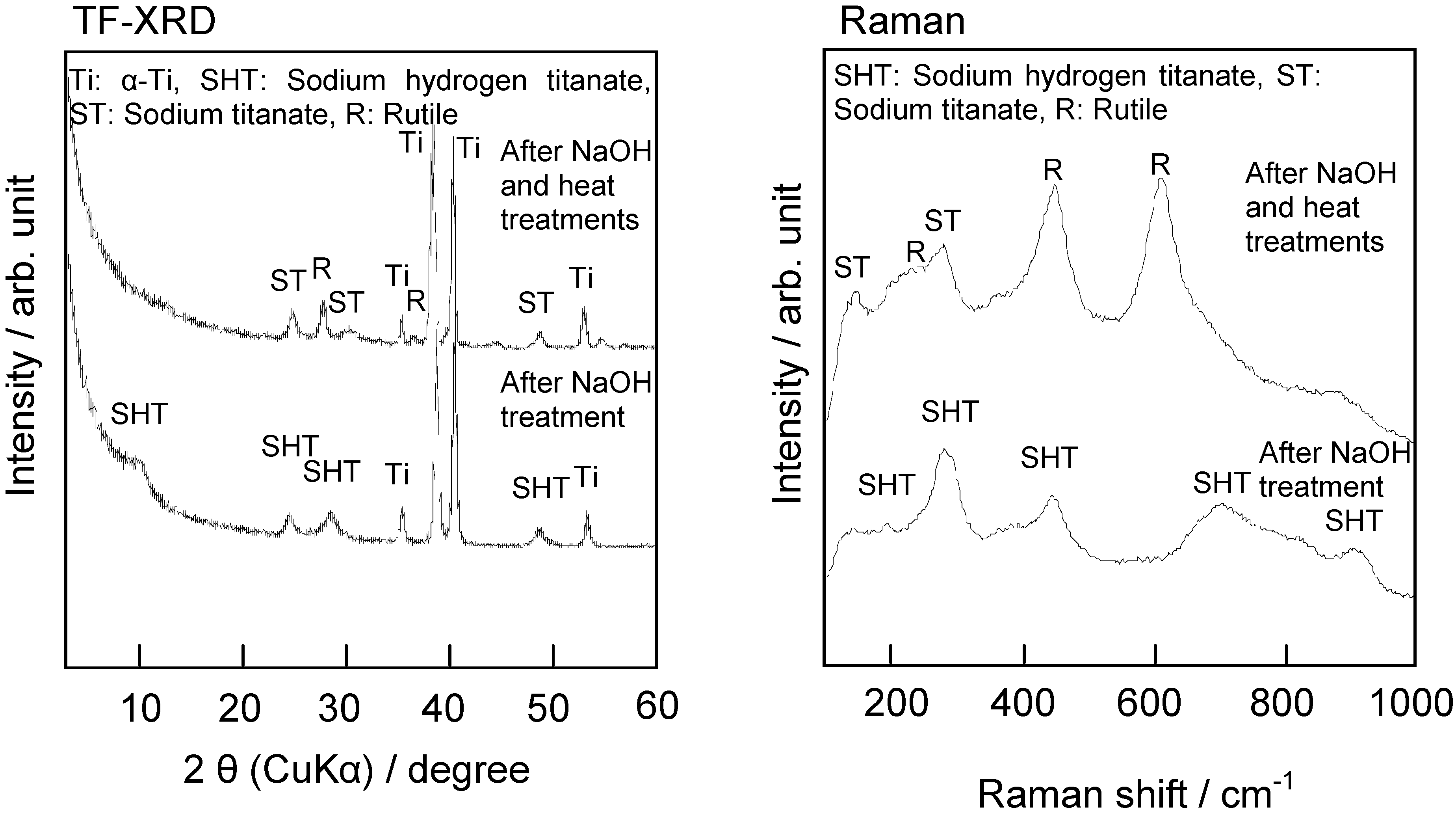 Materials 03 00048 g003