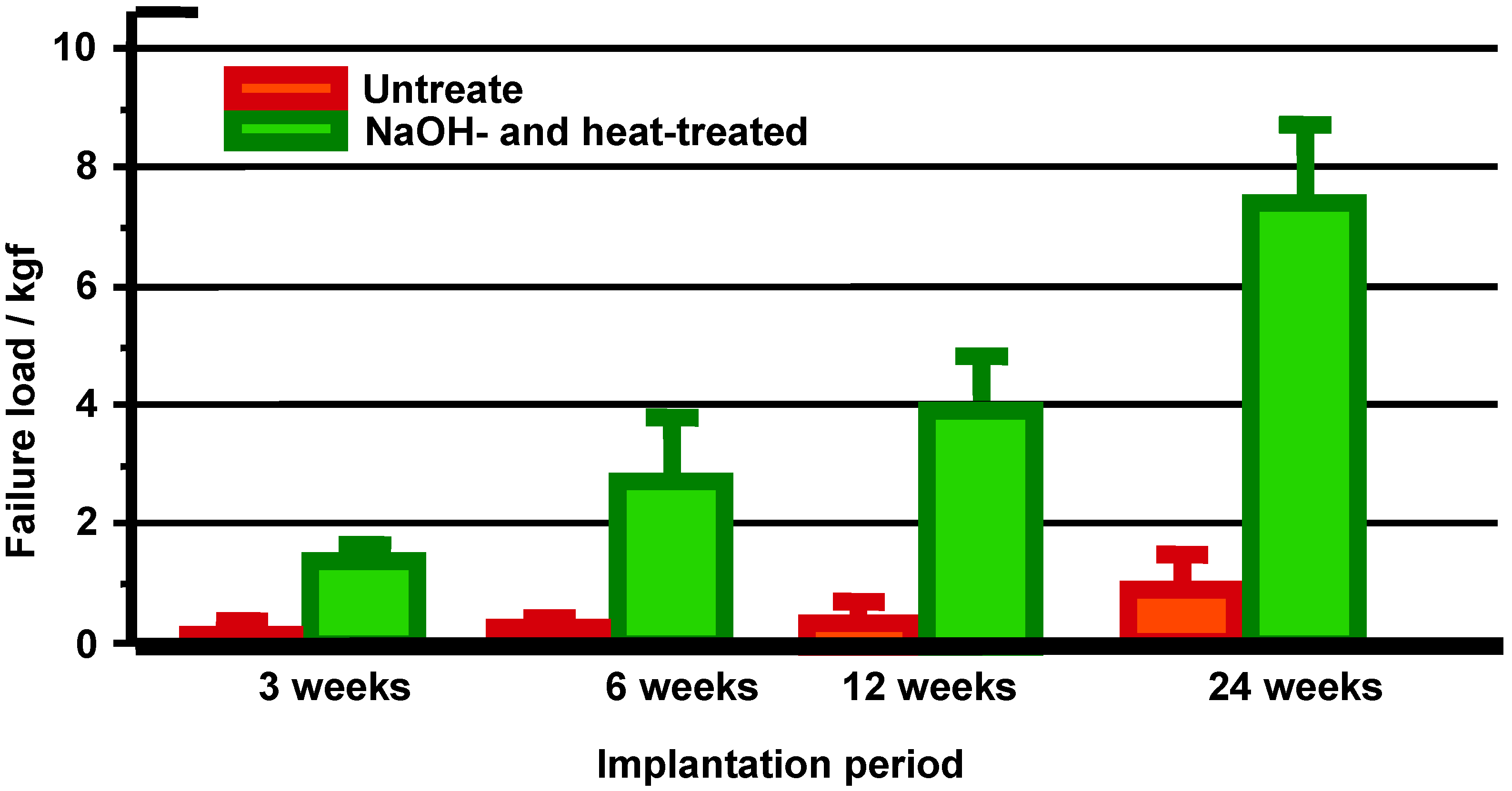 Materials 03 00048 g010
