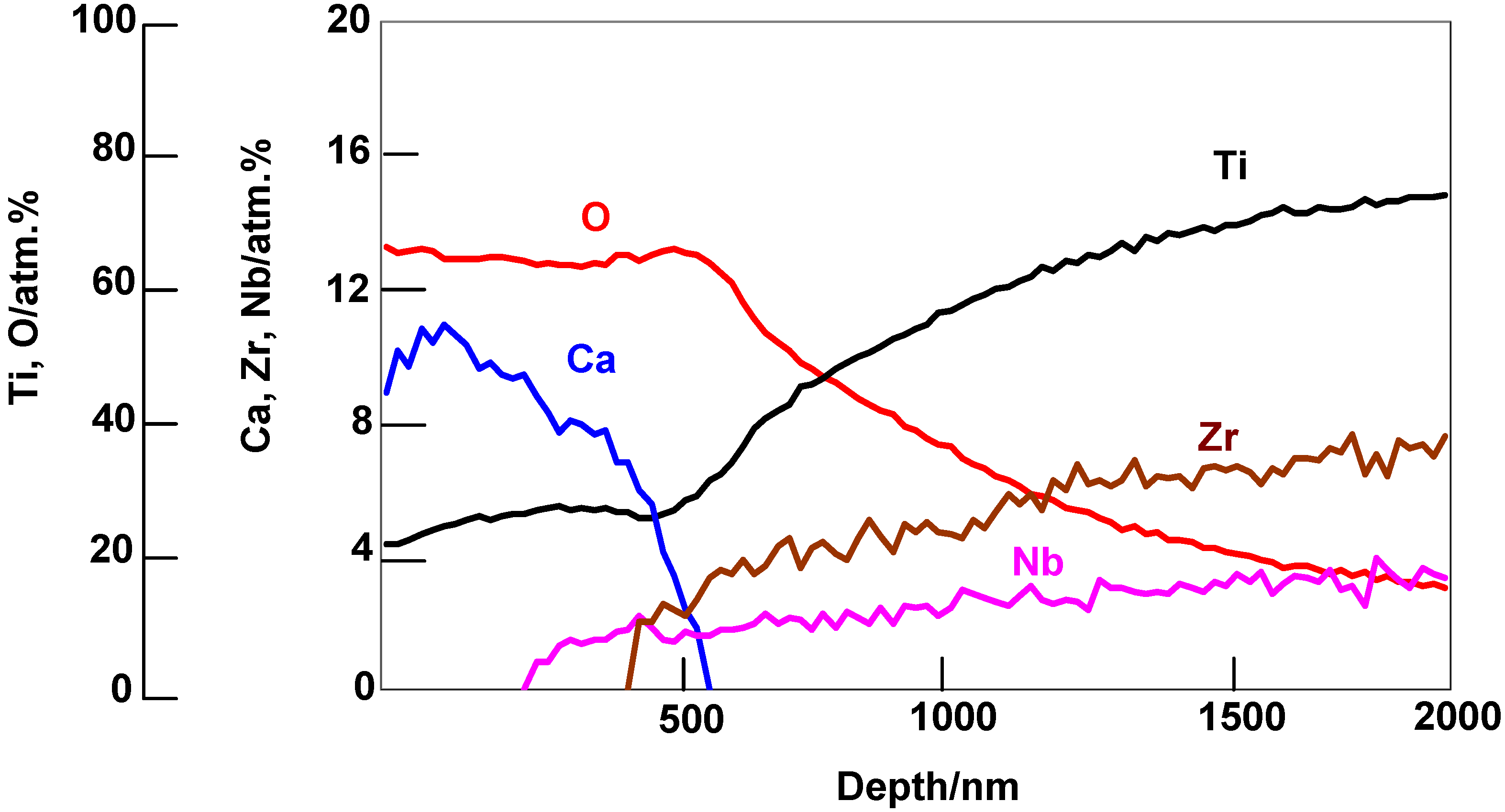 Materials 03 00048 g017