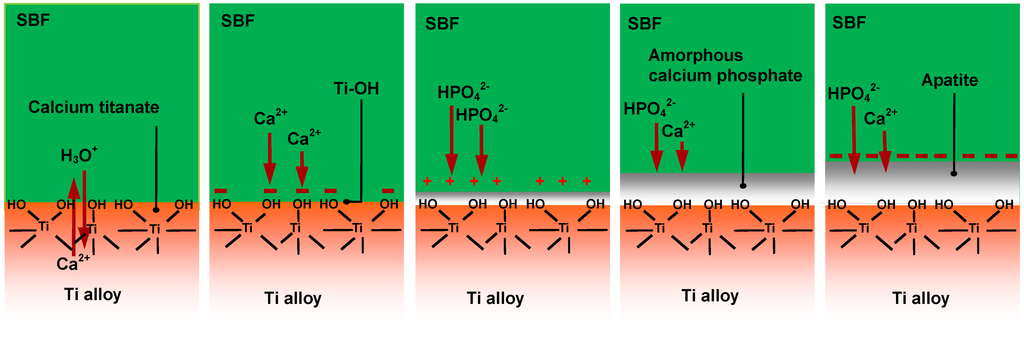 Materials 03 00048 g018 1024