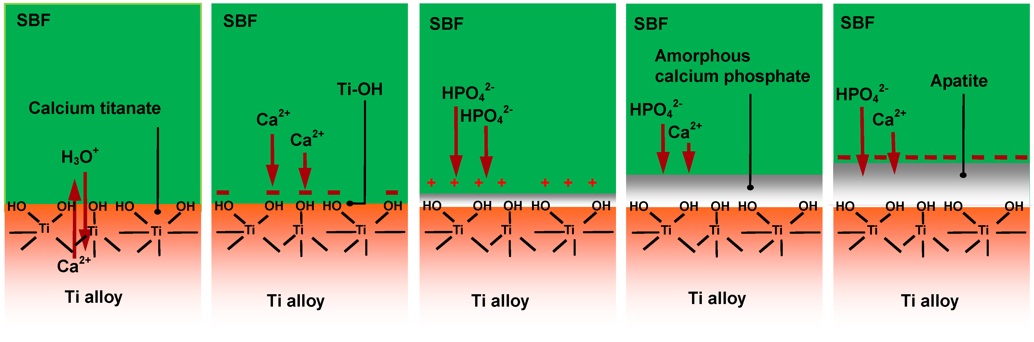 Materials 03 00048 g018