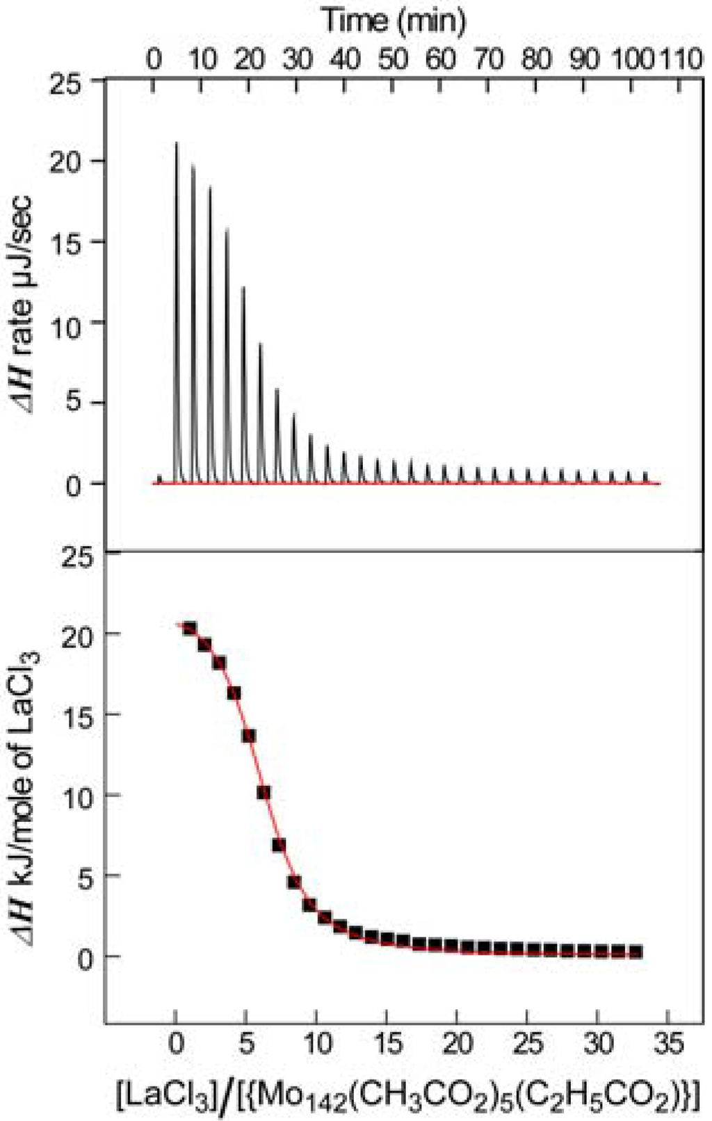 Materials 03 00064 g003 1024