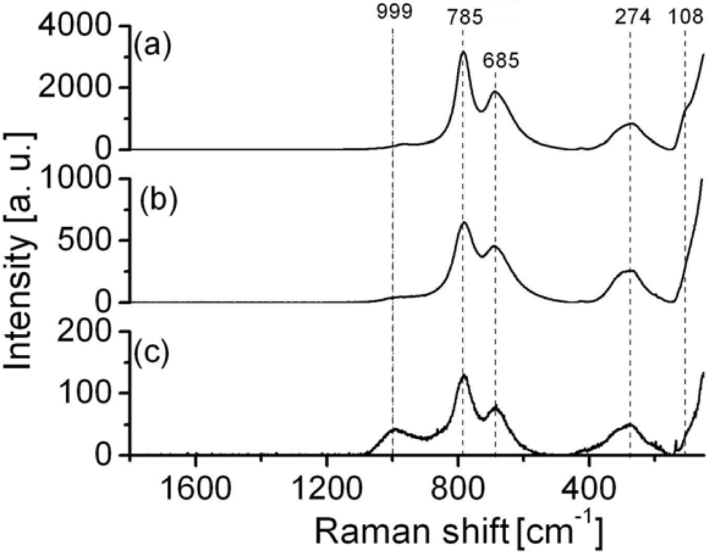 Materials 03 00110 g004 1024
