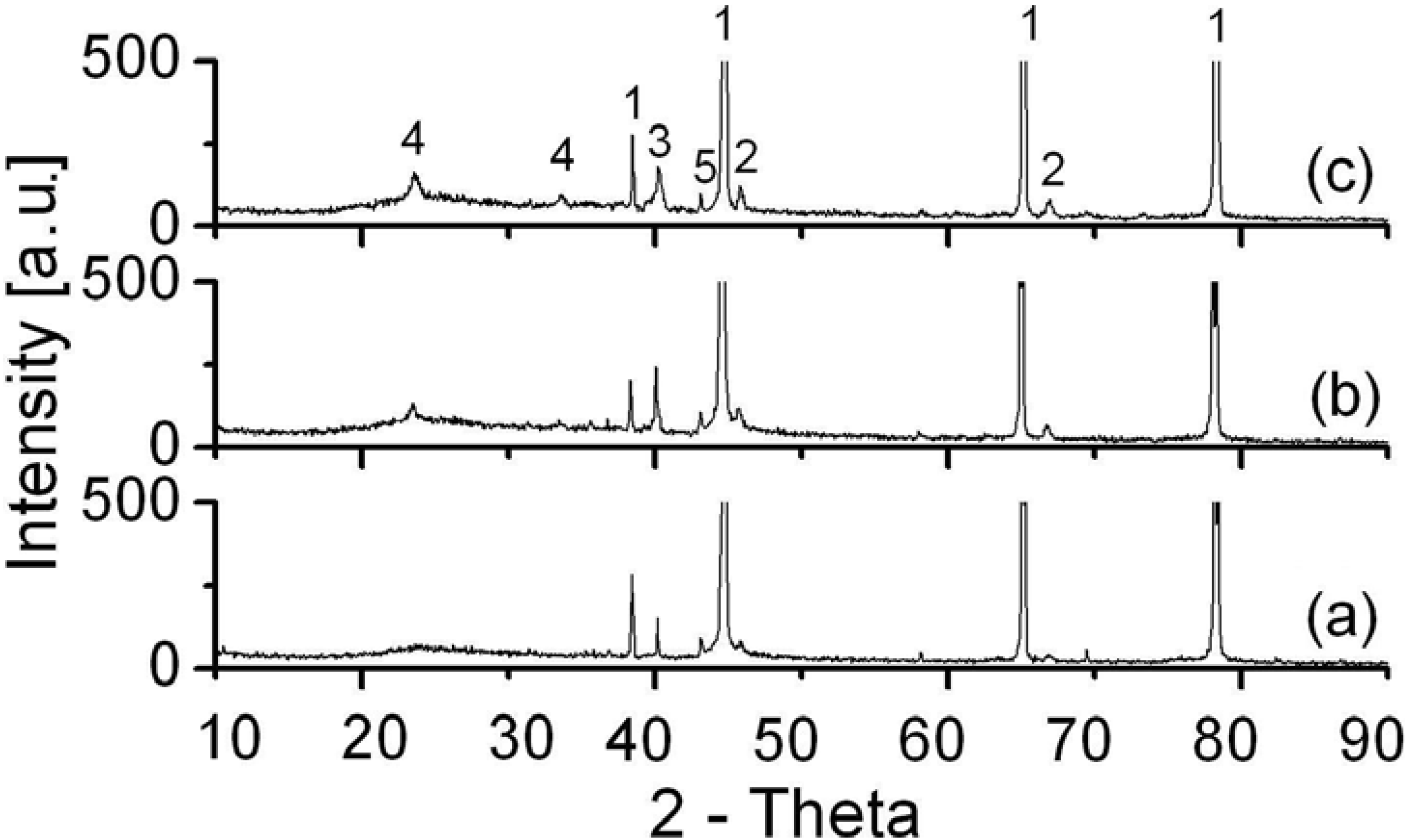 Materials 03 00110 g007