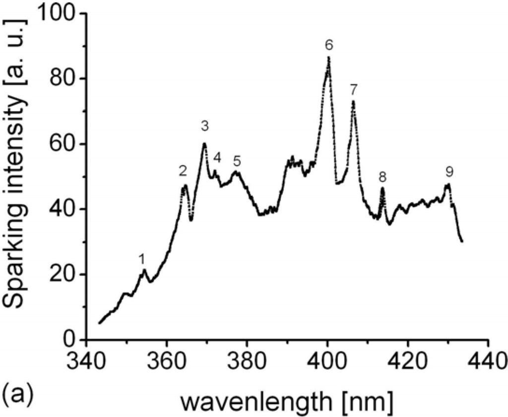 Materials 03 00110 g008a 1024