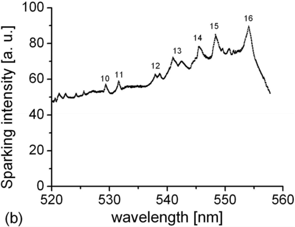 Materials 03 00110 g008b 1024
