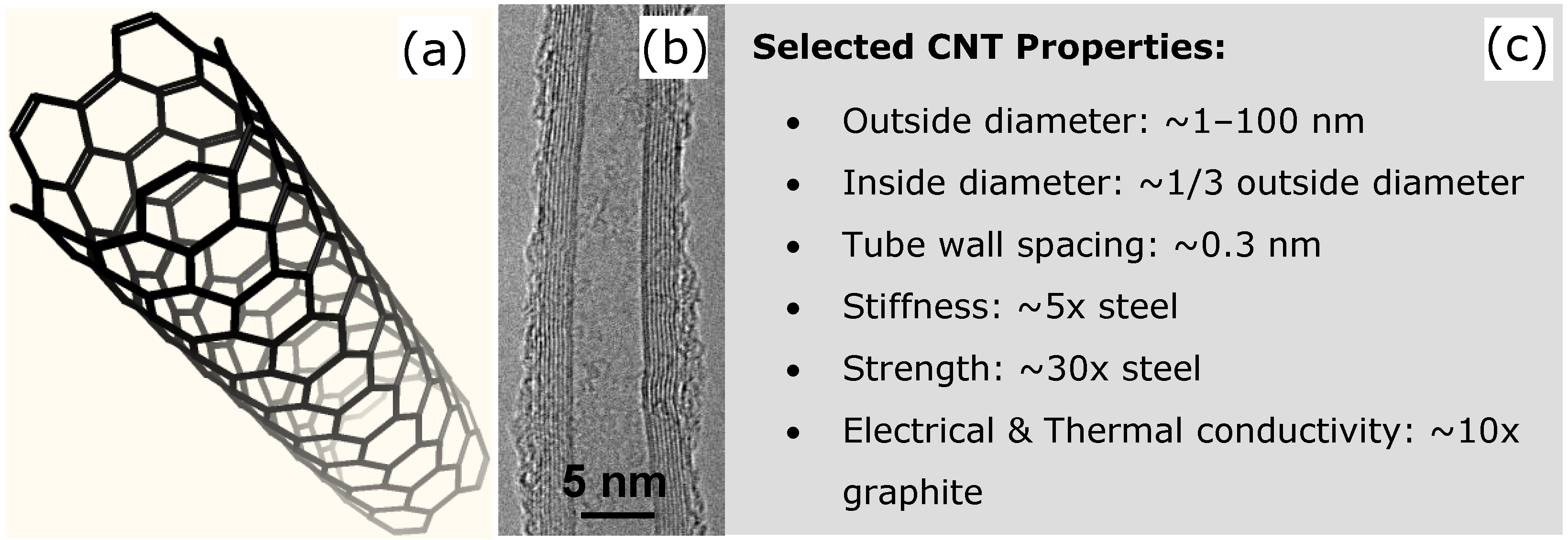 Materials 03 00127 g001