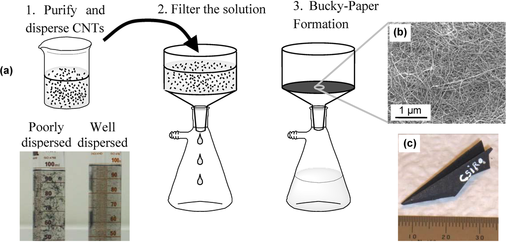 Materials 03 00127 g002 1024