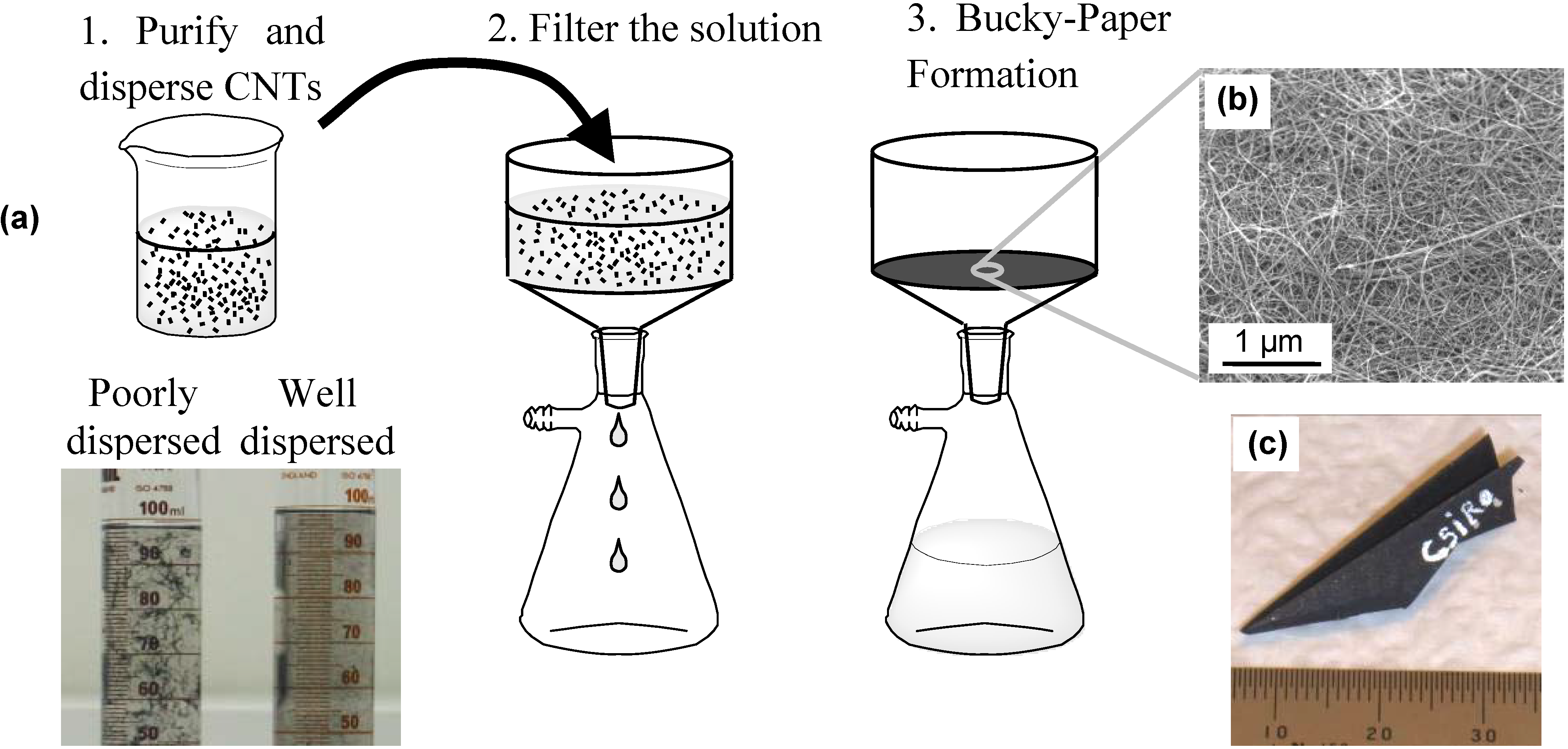 Materials 03 00127 g002