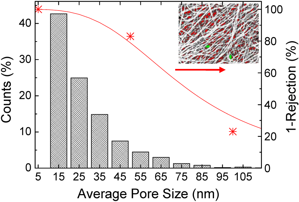 Materials 03 00127 g004 1024