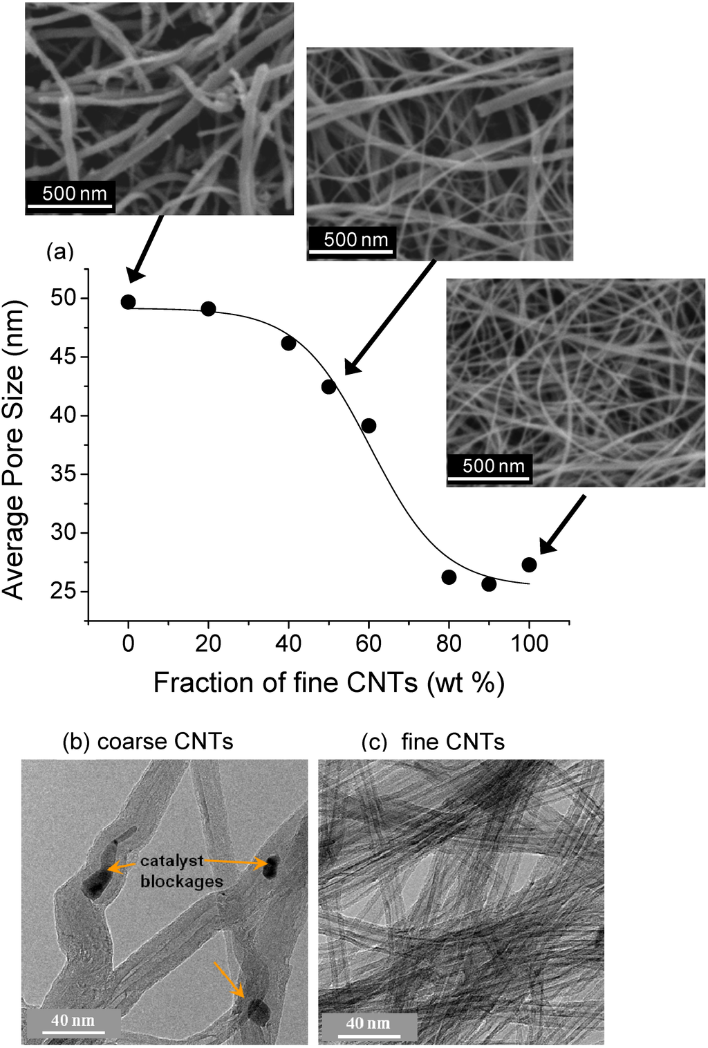 Materials 03 00127 g005 1024