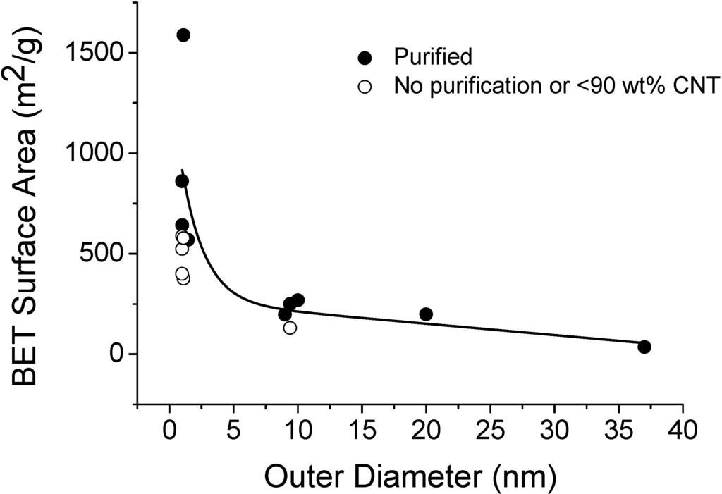 Materials 03 00127 g007 1024
