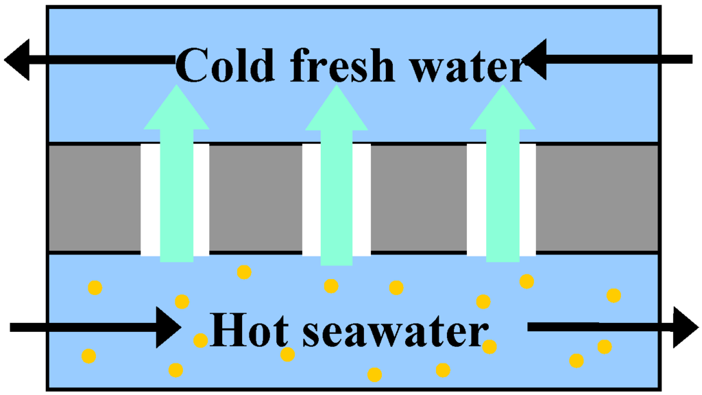 Materials 03 00127 g009 1024