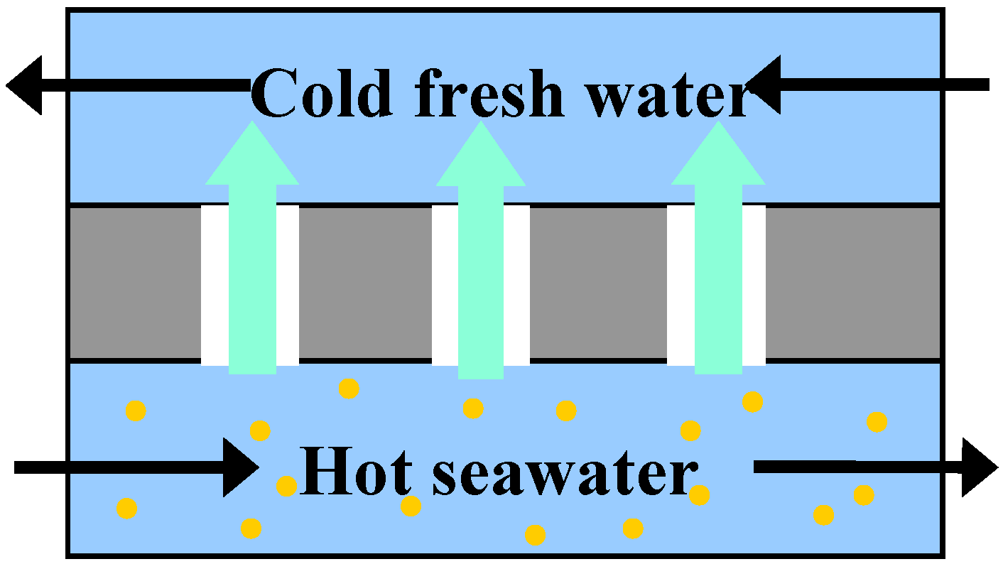 Materials 03 00127 g009