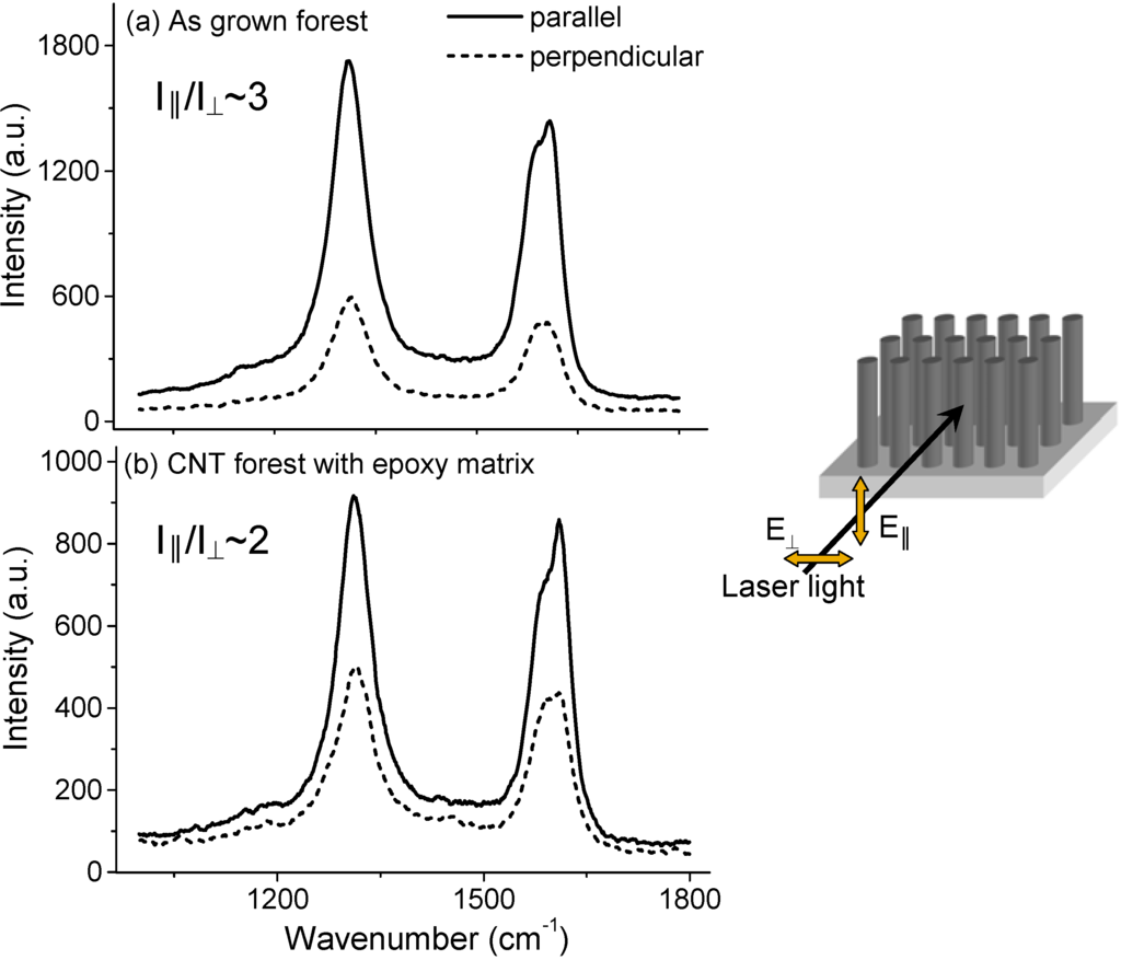 Materials 03 00127 g014 1024