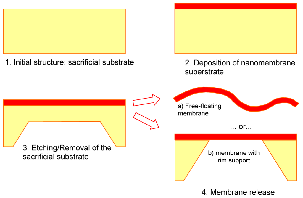 Materials 03 00165 g001 1024