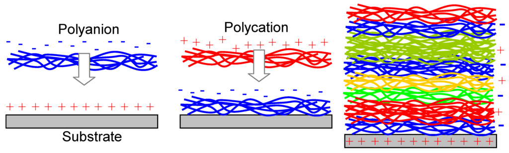 Materials 03 00165 g004 1024