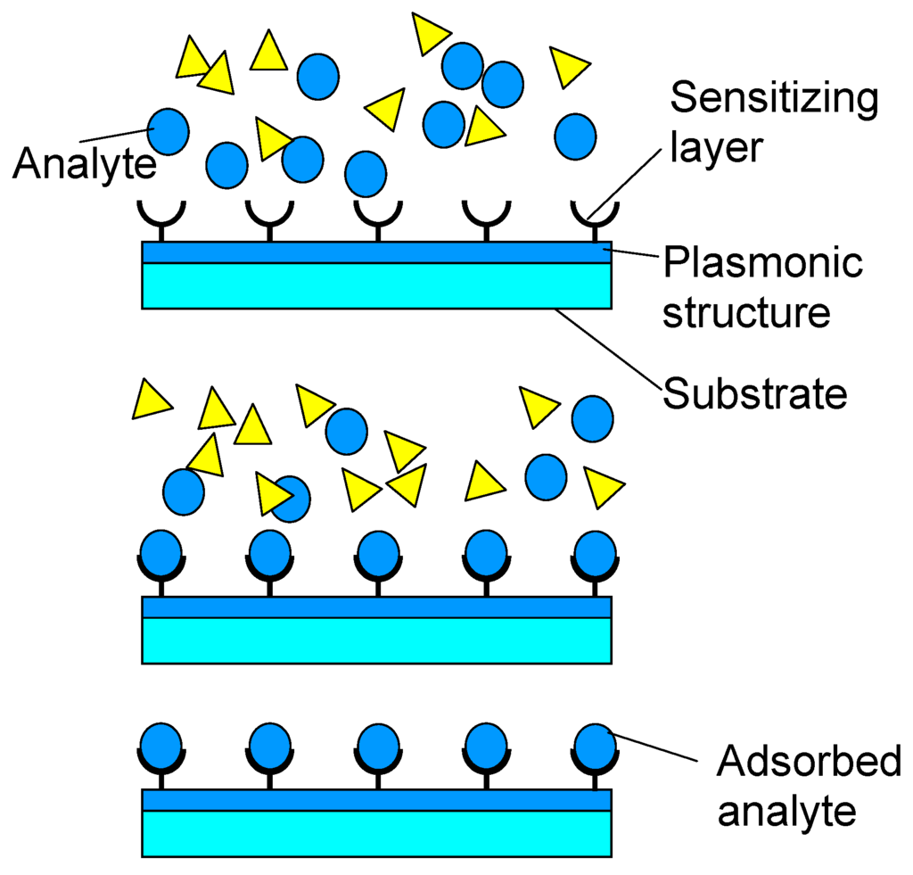 Materials 03 00165 g005 1024