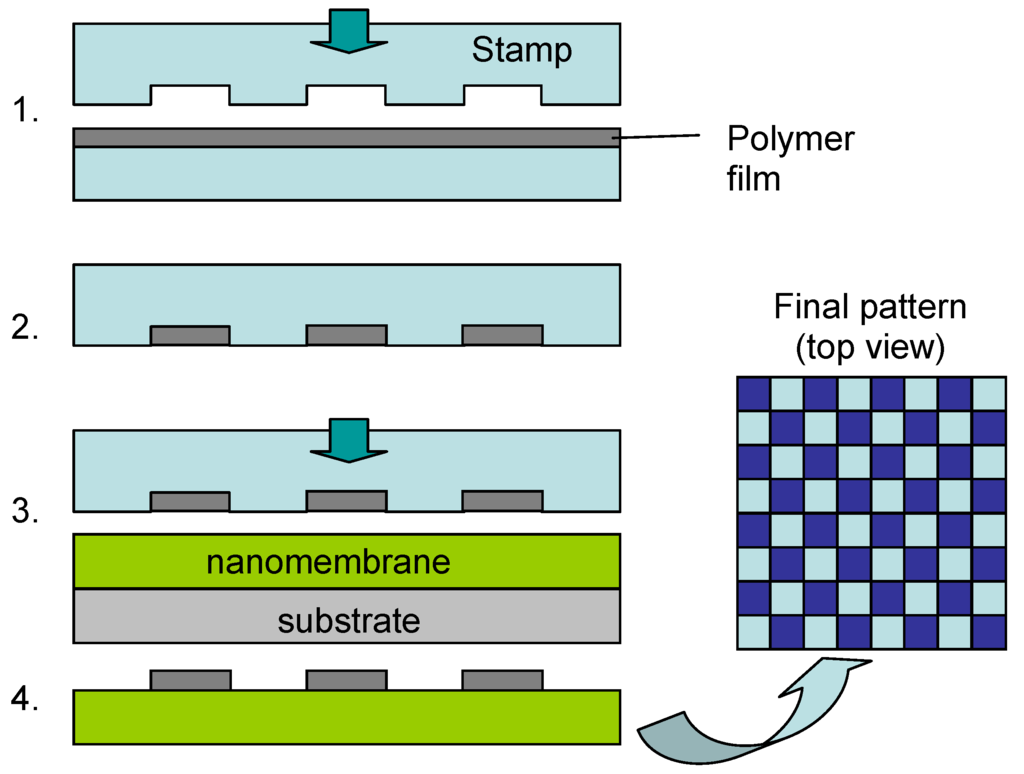 Materials 03 00165 g006 1024