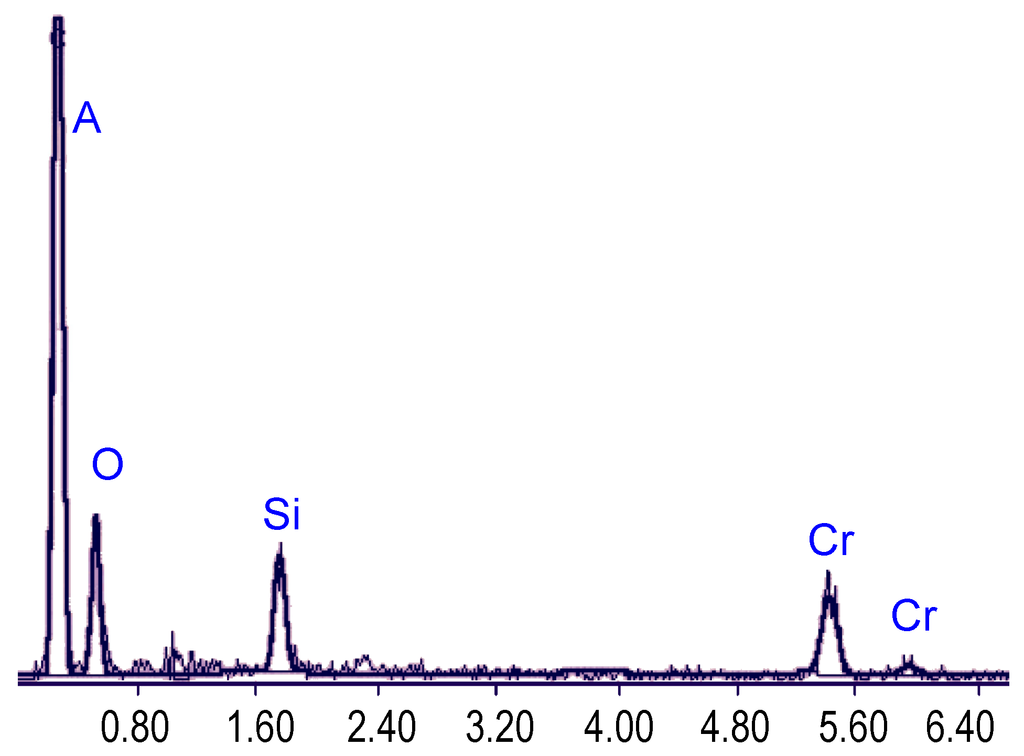 Materials 03 00165 g018 1024
