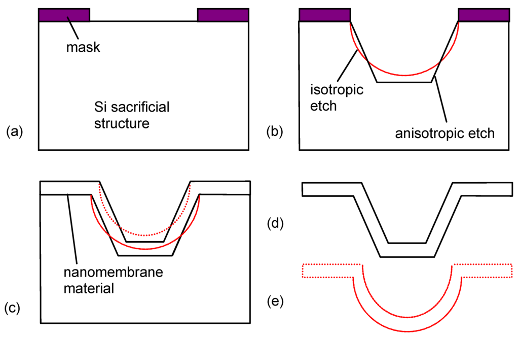 Materials 03 00165 g021 1024