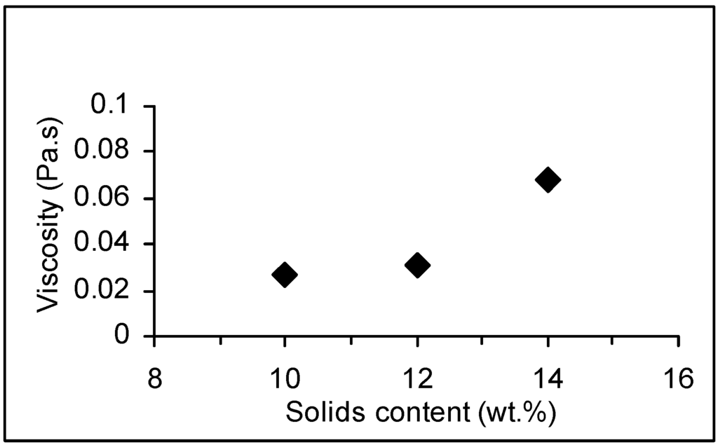 Materials 03 00201 g002 1024