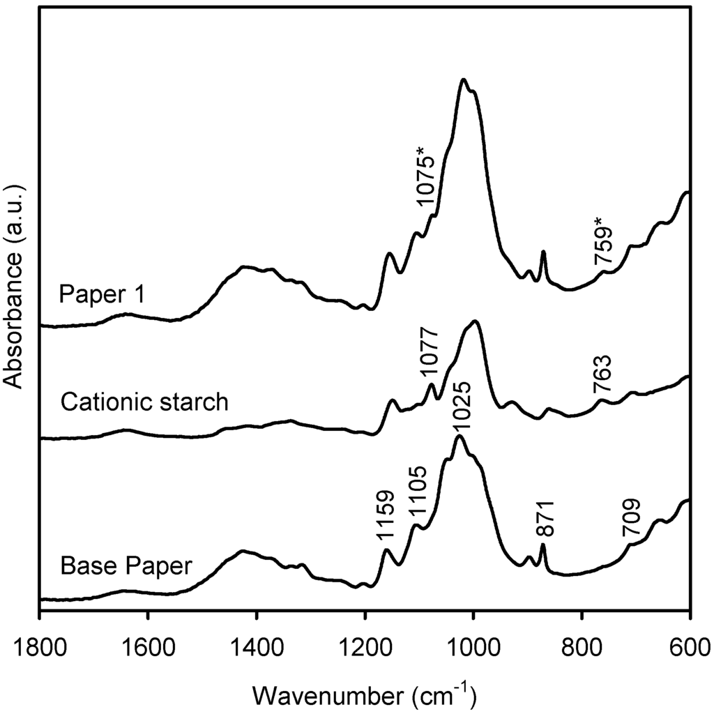 Materials 03 00201 g003 1024