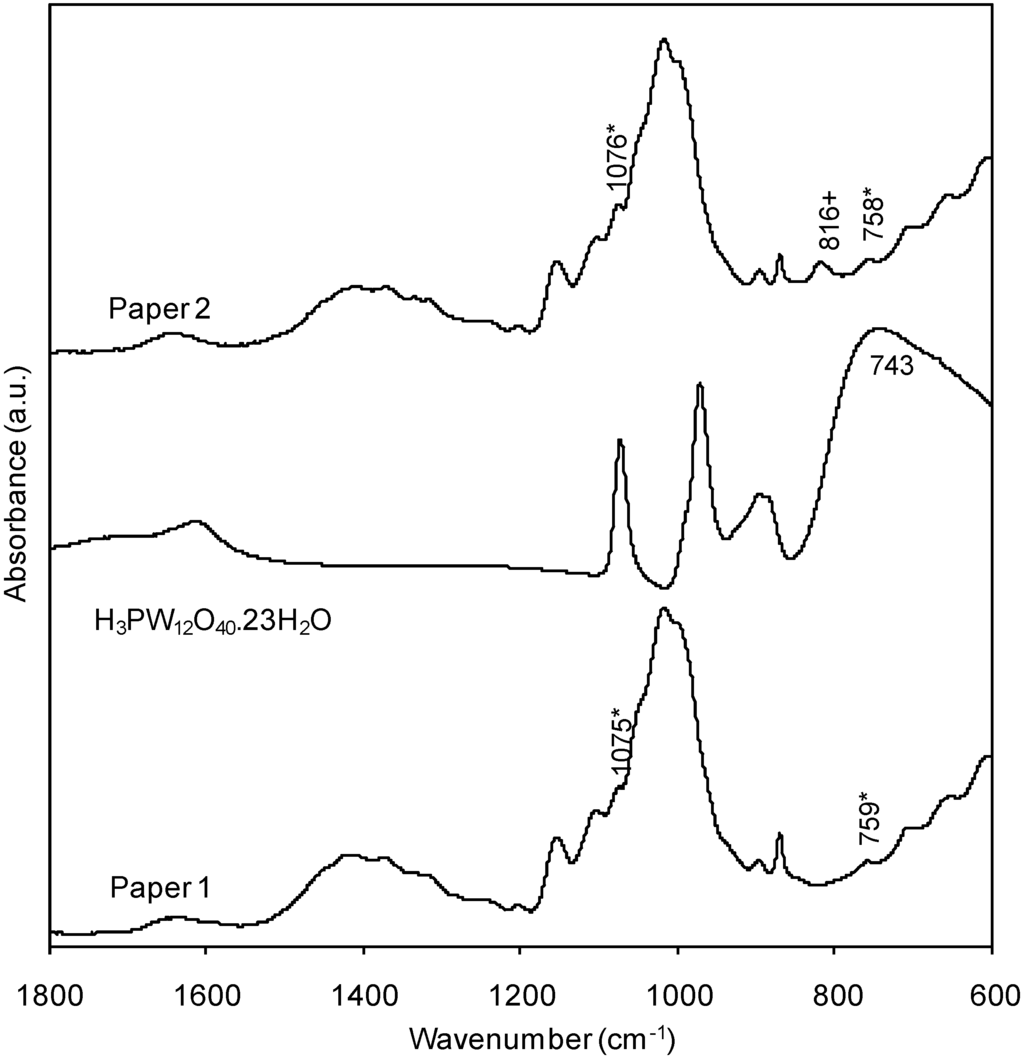 Materials 03 00201 g004 1024
