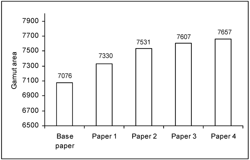 Materials 03 00201 g006 1024
