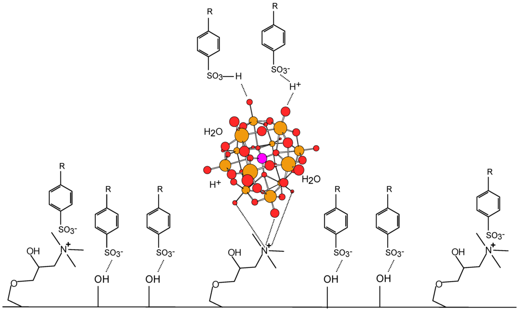 Materials 03 00201 g007 1024