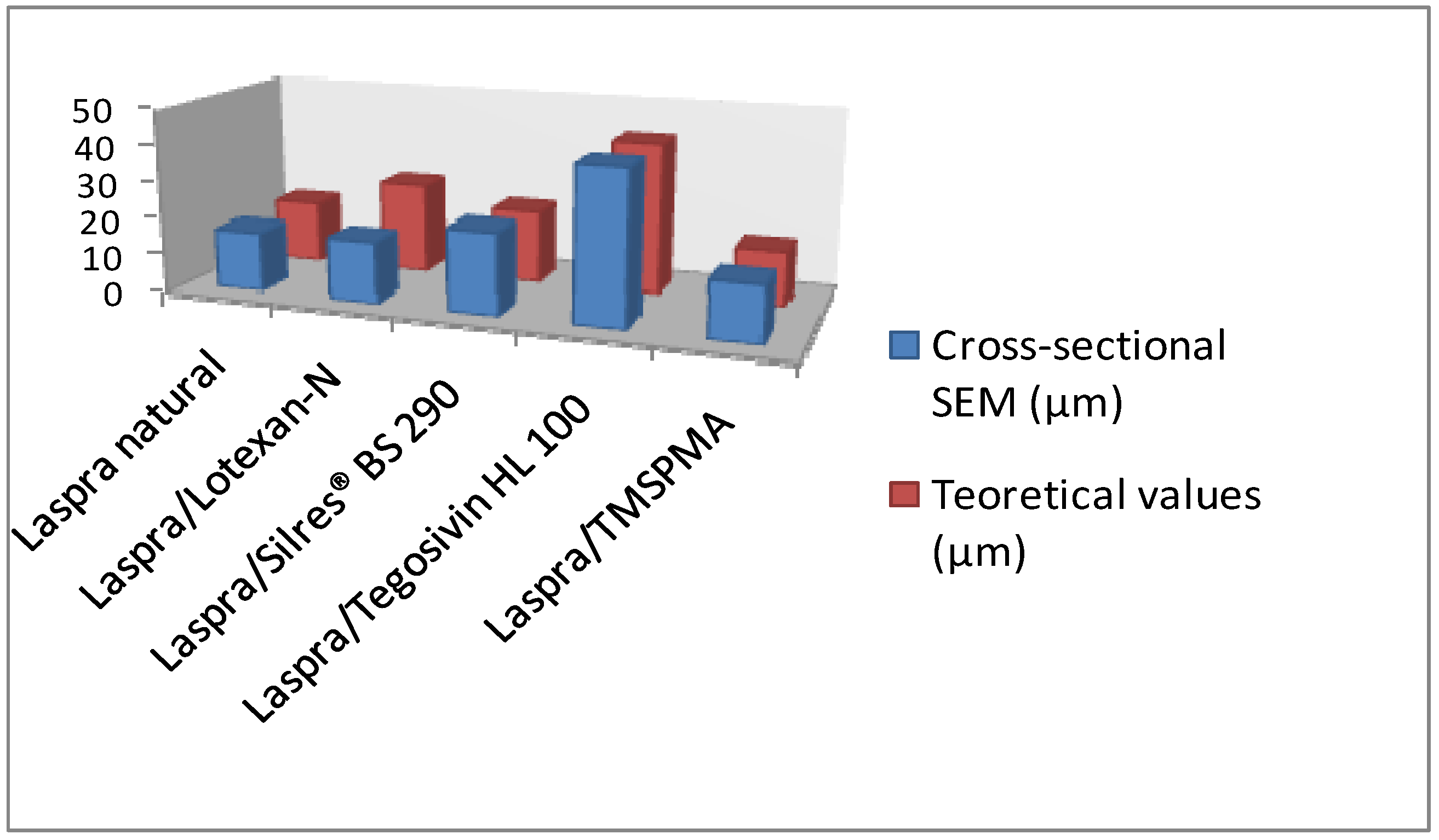 Materials 03 00216 g004