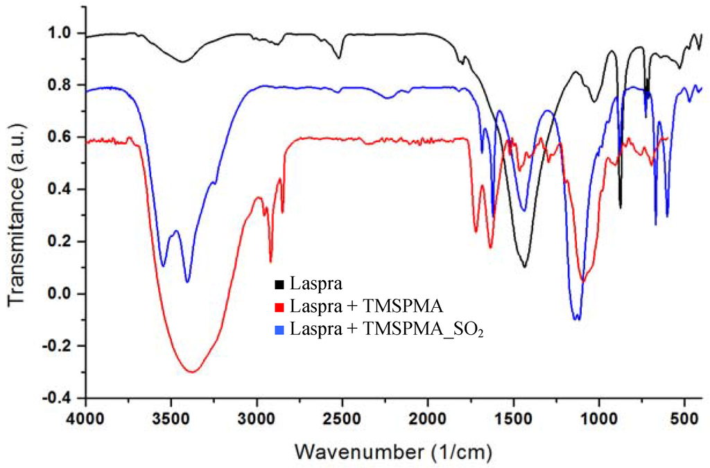 Materials 03 00216 g006 1024