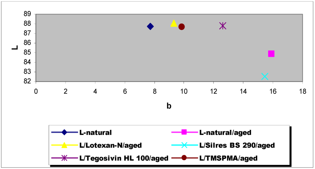 Materials 03 00216 g011 1024