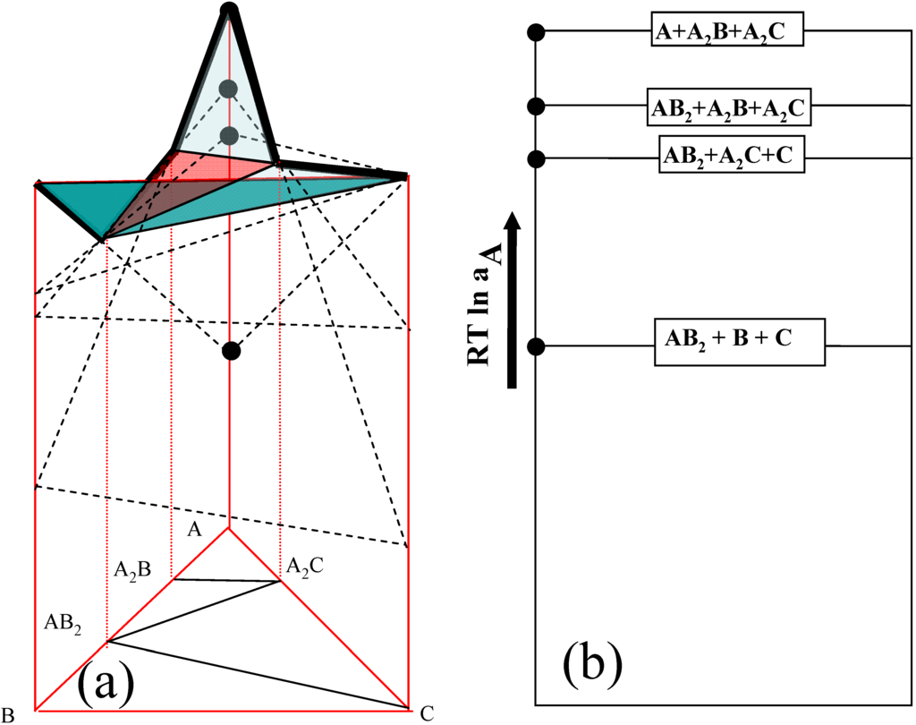 Materials 03 00264 g001 1024