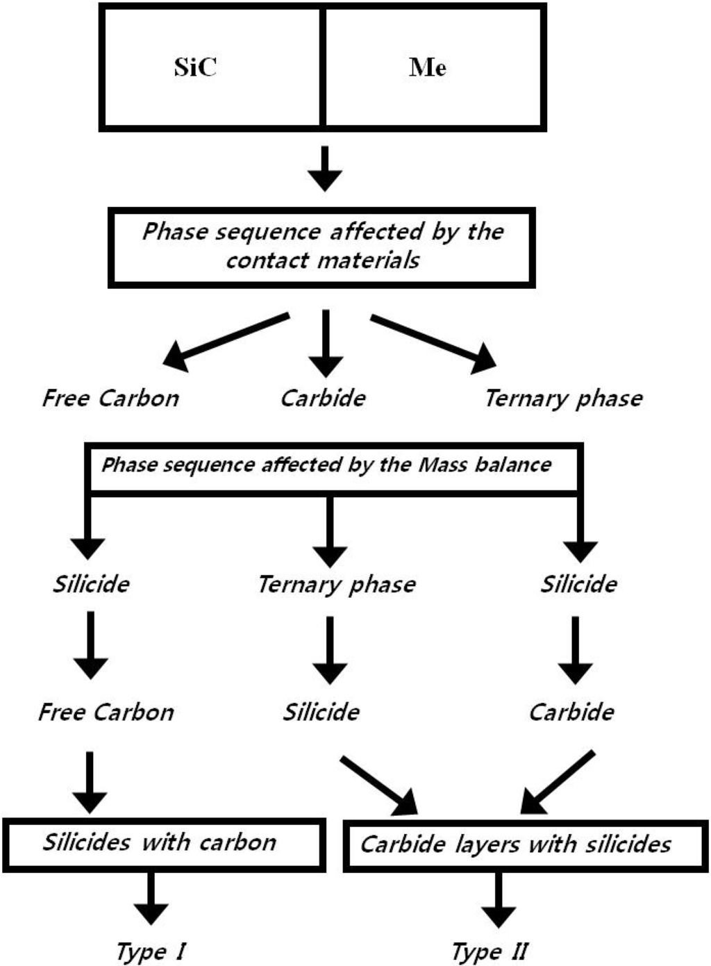 Materials 03 00264 g003 1024