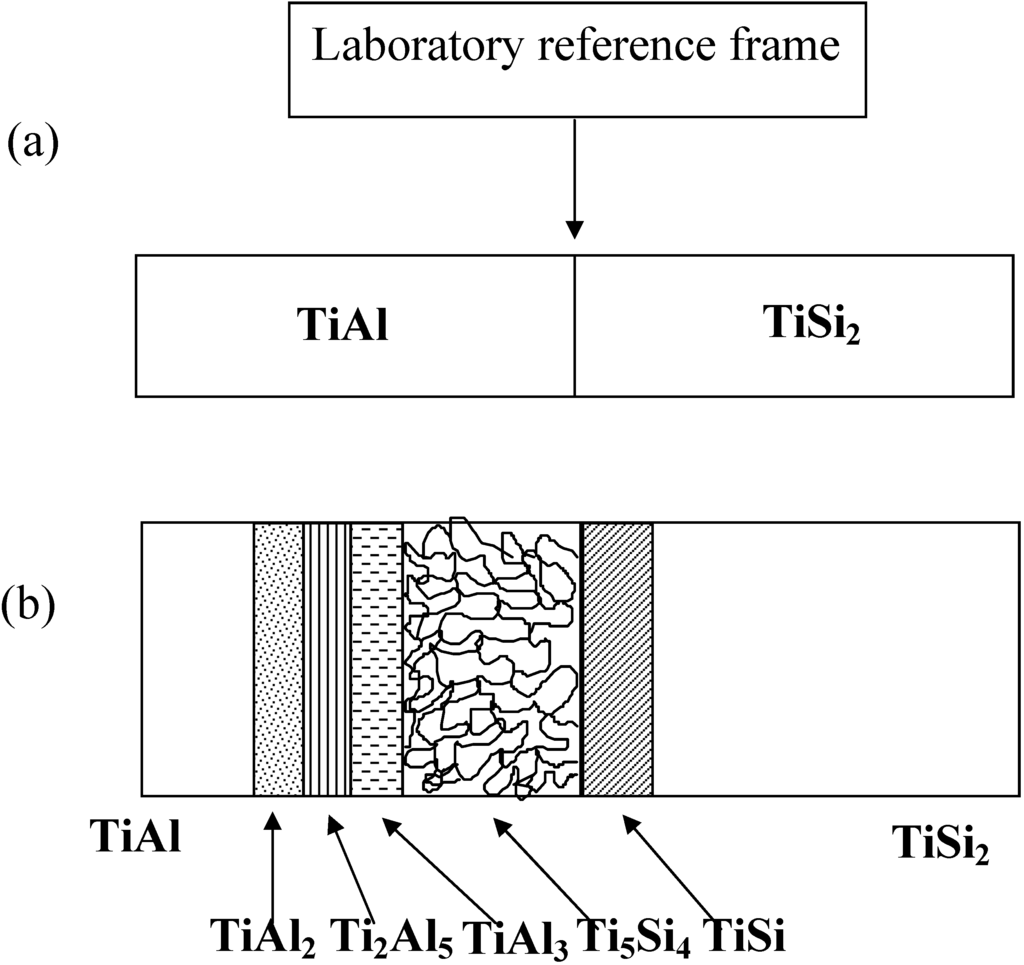 Materials 03 00264 g014 1024
